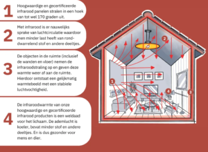 hoe werkt infraroodverwarming